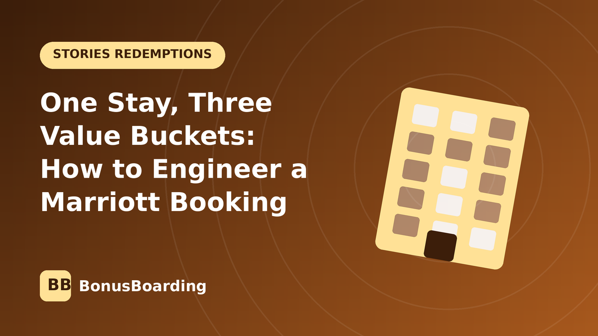 One Stay, Three Value Buckets: How to Engineer a Marriott Booking